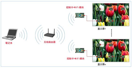 LED显示屏信号源.jpg